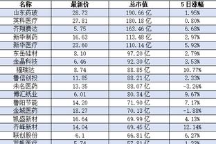 江南app尤文图斯赞助商名单截图3